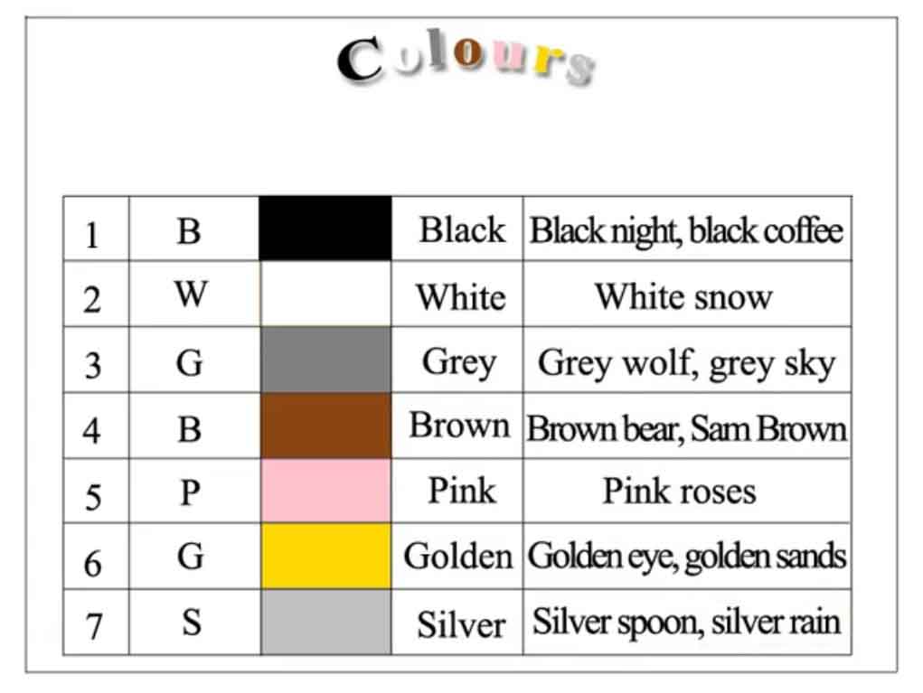 Семь важных цветов в английском